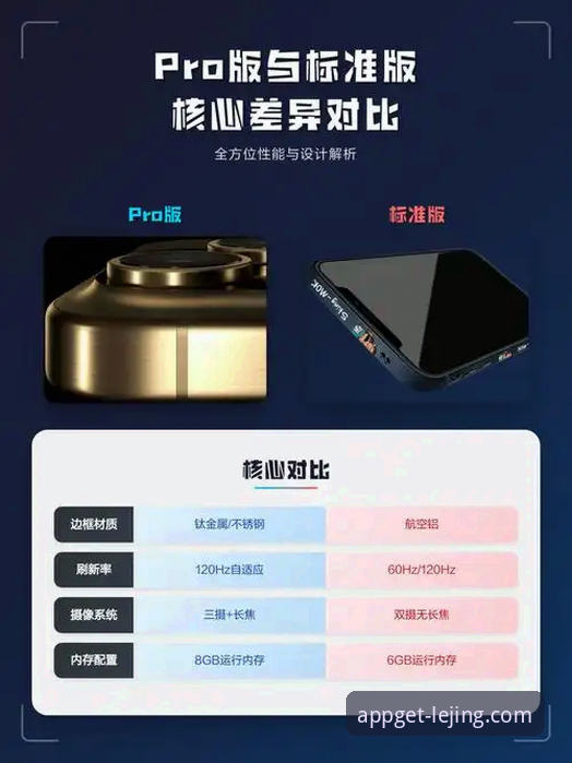 乐竞APP苹果版安装包 vs. 安卓版：深度解析iOS用户的专属体验与核心差异