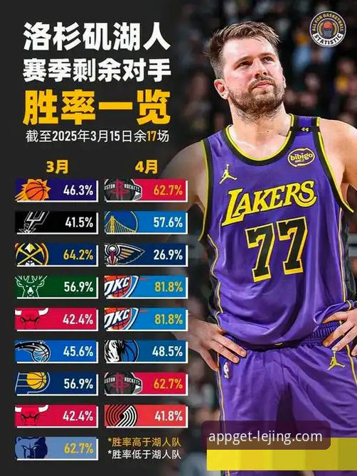 乐竞APP娱乐应用 乐竞体育平台资深用户分析:湖人锁定季后赛背后的数据密码与赛区冠军历史